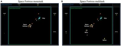 Functional Connectivity Within the Fronto-Parietal Network Predicts Complex Task Performance: A fNIRS Study